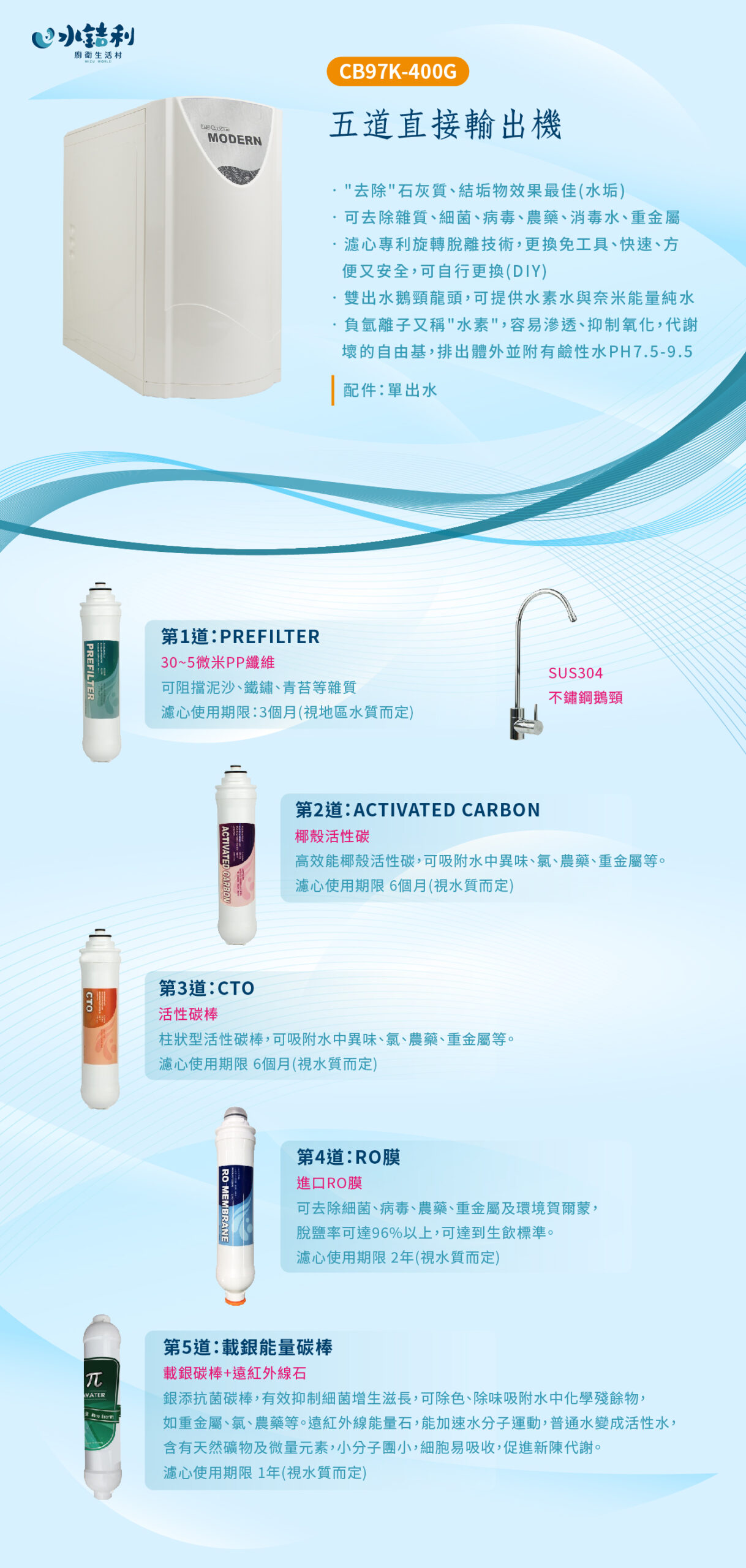 【CB97K-400G】五道直接輸出機