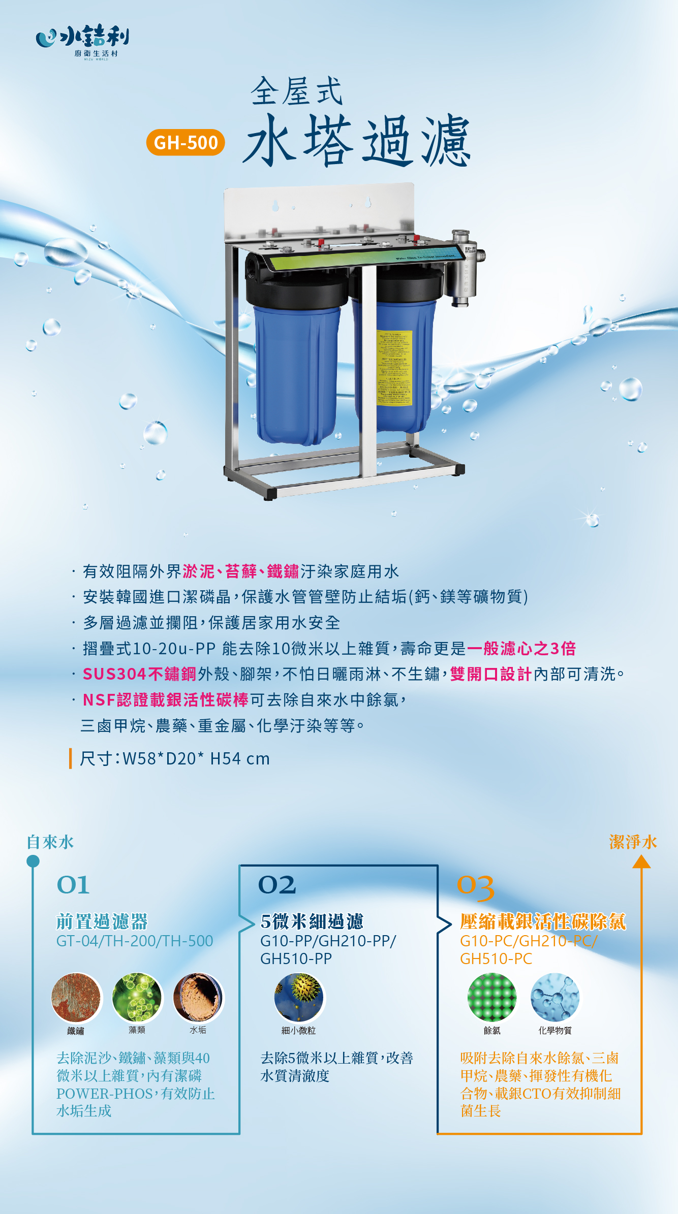 【GH-500】全屋式水塔過濾