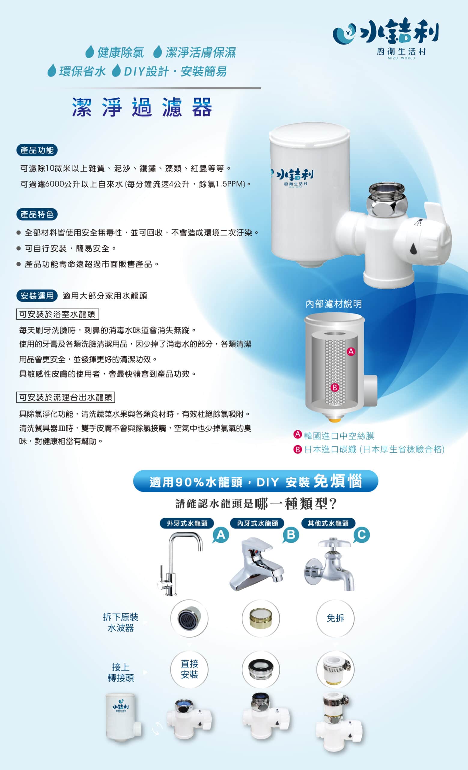 潔淨過濾器-中空絲膜